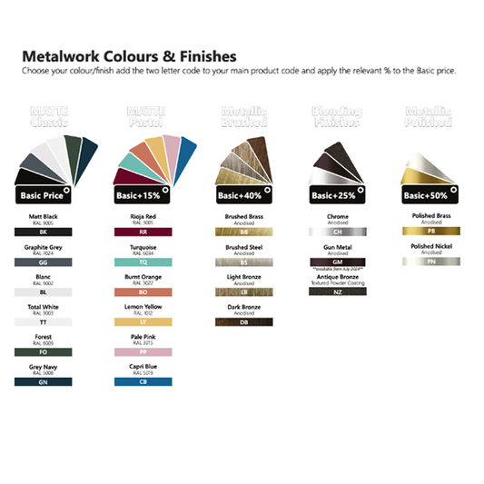 Drench Edge Collection Semi frameless Shower Panels