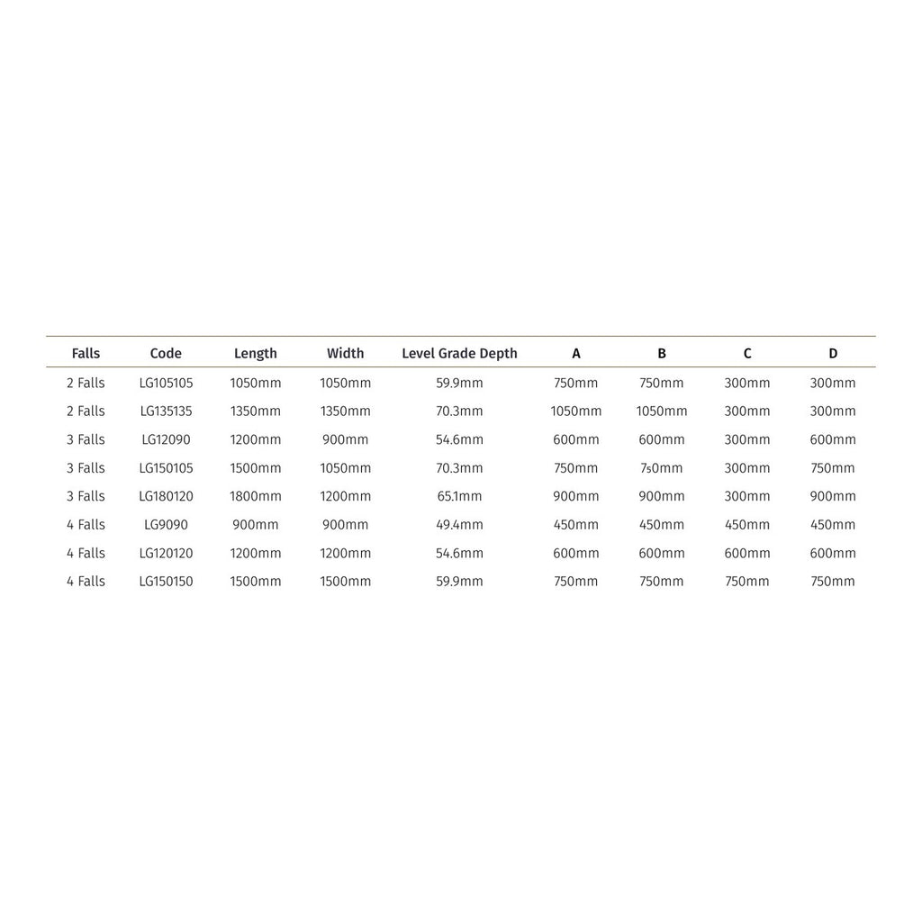 impey level grade 4 size table
