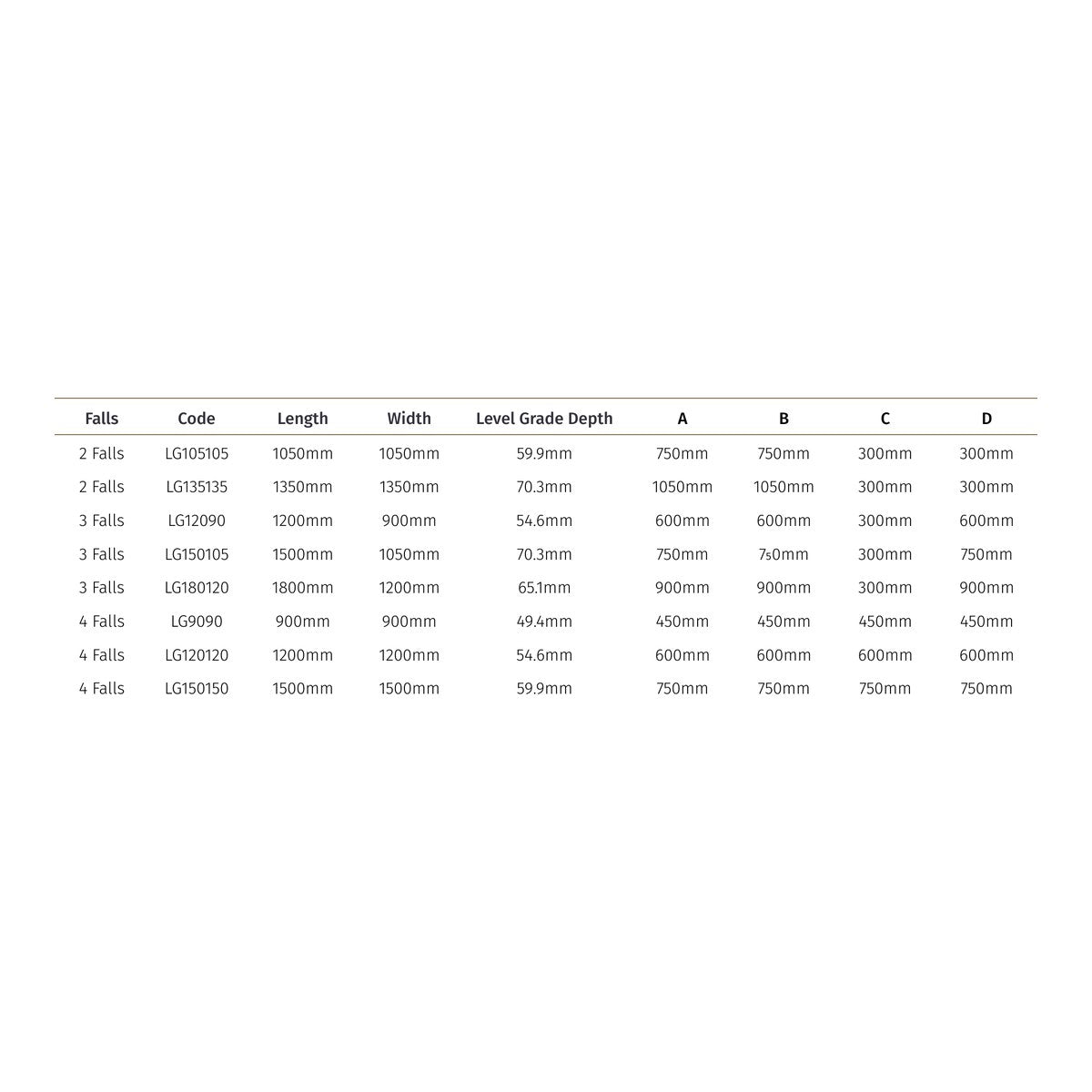 impey level grade 4 size table