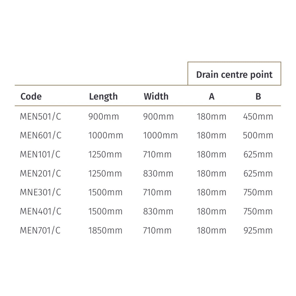 impey mendip 5 size table