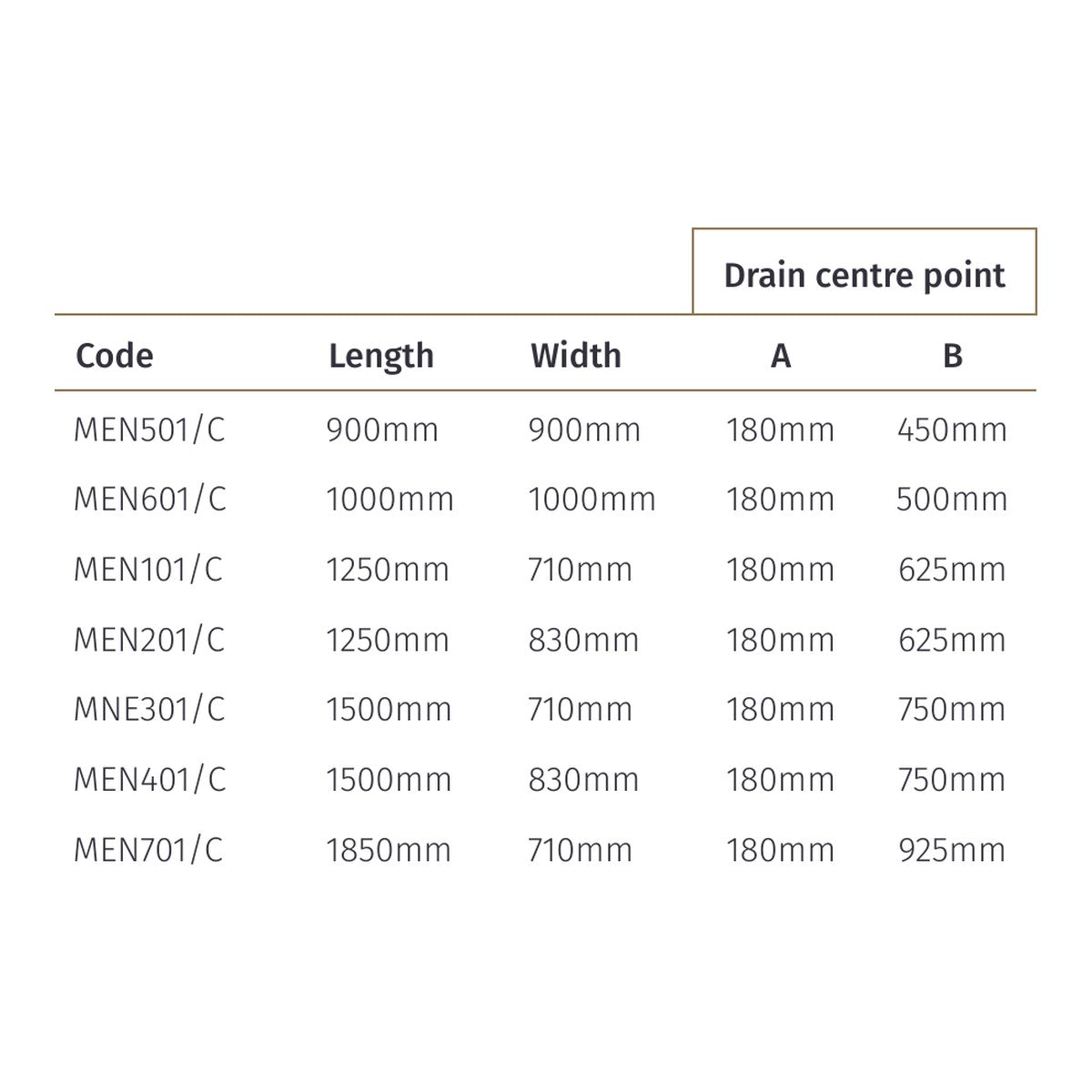 impey mendip 5 size table